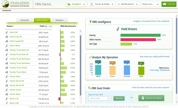 farmers-business-network-agriculture-big-data