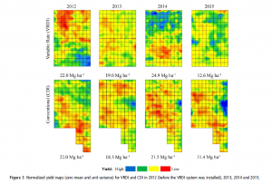 Yield_modulation_irrigation